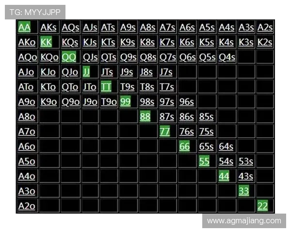 全面解析德州扑克GTO策略图：实现盈利的关键技巧与策略