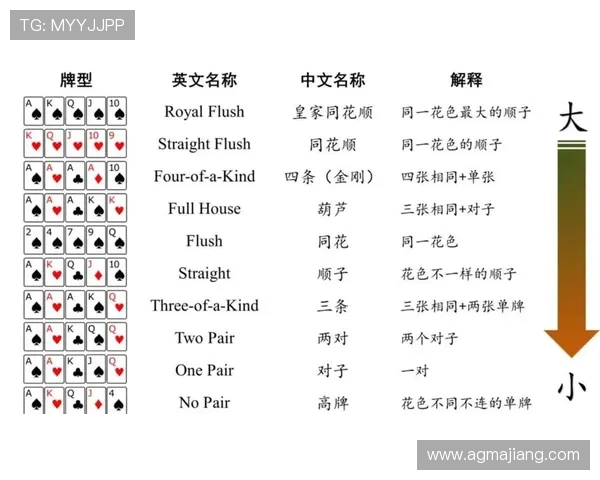 德州扑克官网下载指南：官方正规平台下载推荐及使用注意事项