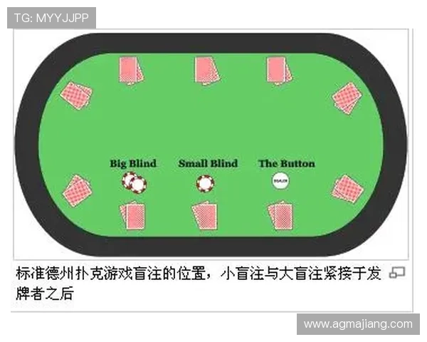 德州扑克每轮加注规则全攻略，助你成为场上策略大师