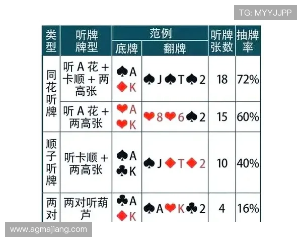 提升德州扑克翻前胜率表的准确性与实战效果的方法