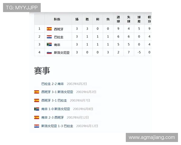 世界杯美国巴拉圭比赛中门将扑救次数排名及关键扑救对比赛结果的影响