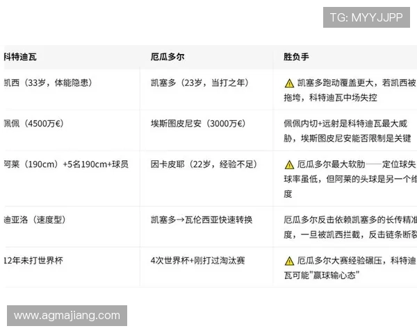 厄瓜多尔vs科特迪瓦比赛赛后战术分析:双方优势与不足全面解析